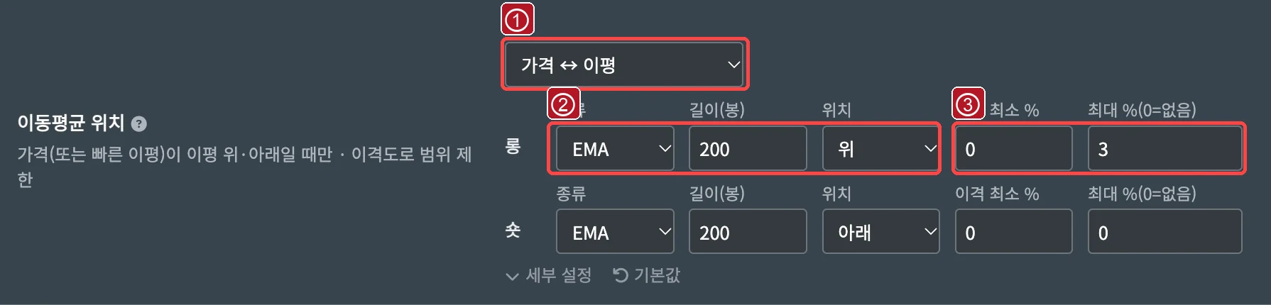 이동평균 위치의 비교 방식과 이격도 세부 설정