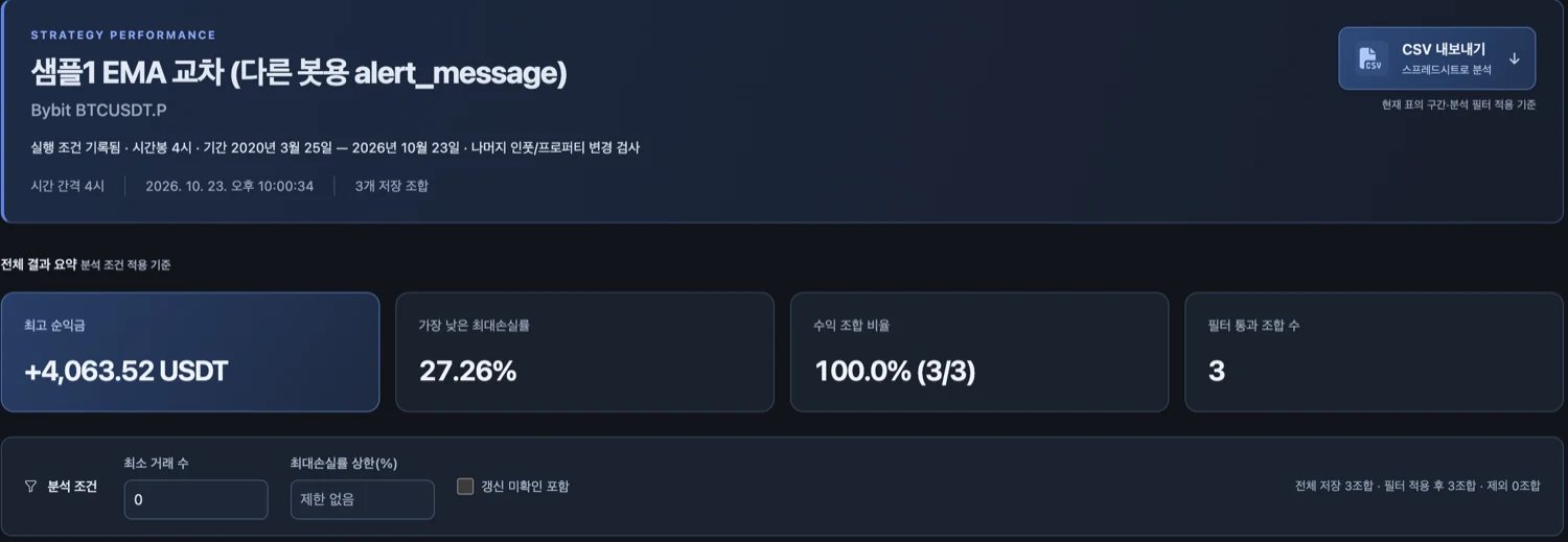 보고서 요약과 분석 조건